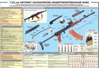 Плакат "7,62-мм автомат Калашникова АКМС" - «globural.ru» - Волгоград