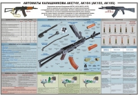 Плакат "Автоматы Калашникова АКС74У, АК104 (АК102, АК105)" - «globural.ru» - Волгоград
