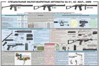 Плакат "Специальные малогабаритные автоматы 9А91, АС «Вал», АММ" - «globural.ru» - Волгоград