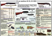Плакат "23-мм карабины КС-23, КС-23М" - «globural.ru» - Волгоград