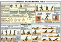 Плакат "Приемы и правила метания гранат" - «globural.ru» - Волгоград