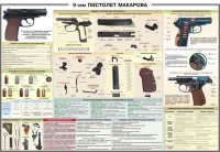 Плакат "9-мм пистолет Макарова" - «globural.ru» - Волгоград