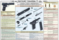 Плакат "7,62-мм пистолет Токарева ТТ обр. 1933 г." - «globural.ru» - Волгоград