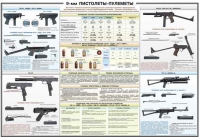 Плакат "9-мм пистолеты-пулеметы" - «globural.ru» - Волгоград