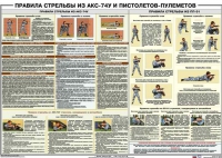 Плакат "Правила стрельбы из АКС-74У и пистолетов-пулеметов" - «globural.ru» - Волгоград