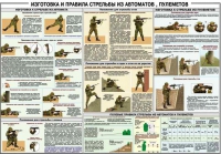 Плакат "Изготовка и правила стрельбы из автоматов и пулеметов" - «globural.ru» - Волгоград