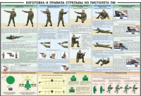 Плакат "Приемы и правила стрельбы из ПМ" - «globural.ru» - Волгоград