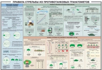 Плакат "Правила стрельбы из противотанковых гранатометов" - «globural.ru» - Волгоград