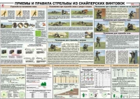 Плакат "Приемы и правила стрельбы из снайперских винтовок" - «globural.ru» - Волгоград