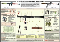 Плакат "Ручной противотанковый гранатомет РПГ-7" - «globural.ru» - Волгоград