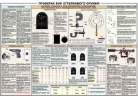 Плакат "Проверка боя стрелкового оружия" - «globural.ru» - Волгоград
