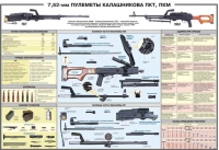 Плакат "7,62-мм пулеметы Калашникова ПКТ, ПКМ" - «globural.ru» - Волгоград