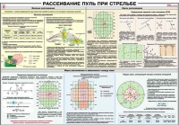 Плакат "Рассеивание пуль при стрельбе" - «globural.ru» - Волгоград