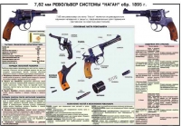 Плакат "7,62-мм револьвер системы "Наган" образец 1985 года" - «globural.ru» - Волгоград