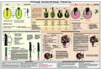 Плакат "Ручные осколочные гранаты" - «globural.ru» - Волгоград