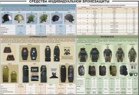 Плакат "Средства индивидуальной бронезащиты" - «globural.ru» - Волгоград