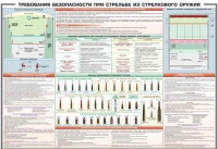 Плакат "Требования безопасности при стрельбе из стрелкового оружия" - «globural.ru» - Волгоград