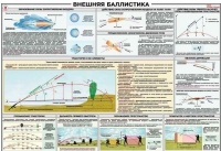 Плакат "Внешняя баллистика" - «globural.ru» - Волгоград