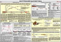 Плакат "Внутренняя баллистика" - «globural.ru» - Волгоград