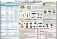 Плакат "Взрывные устройства и боеприпасы" - «globural.ru» - Волгоград