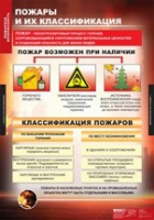 ОБЖ Пожарная безопасность (комплект таблиц) - «globural.ru» - Волгоград