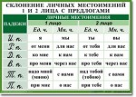 Русский язык. "Орфография. 4-5 класс." Таблицы по русскому языку - «globural.ru» - Волгоград