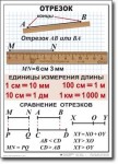 Математика. 5 класс. Комплект таблиц по математике. Учебно наглядные пособия. - «globural.ru» - Волгоград