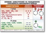 Химия "Органическая химия" Комплект таблиц  - «globural.ru» - Волгоград