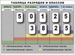Разряды и классы чисел. Интерактивная таблица по математике для начальной школы (иллюстрирует 2 класса) - «globural.ru» - Волгоград