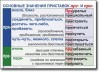 Русский язык. "Орфография и пунктуация." Обобщающие таблицы для 5-11 классов Таблицы по русскому языку. Учебно наглядные пособия - «globural.ru» - Волгоград