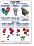 Комплект таблиц по химии "Химия 8 класс." - «globural.ru» - Волгоград