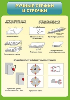 Стенд "Ручные стежки и строчки" - «globural.ru» - Волгоград
