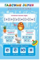 Стенд "Гласные звуки русского языка" - «globural.ru» - Волгоград