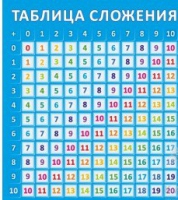 Стенд "Таблица сложения" - «globural.ru» - Волгоград