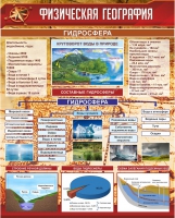 Стенд "Физическая география. Гидросфера" (вариант 1) - «globural.ru» - Волгоград