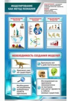 Стенд "Моделирование как метод познания" - «globural.ru» - Волгоград