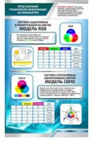 Стенд "Представление графической информации в компьютере" - «globural.ru» - Волгоград
