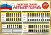 Стенд "Воинские звания в вооруженных силах российской федерации" - «globural.ru» - Волгоград