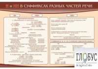 Стенд "н и "нн" в суффиксах разных частей речи" - «globural.ru» - Волгоград