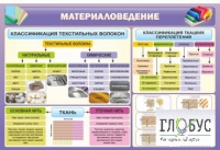 Стенд "Материаловедение" - «globural.ru» - Волгоград