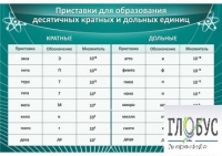 Стенд "Приставки для образования десятичных кратных и дольных единиц" - «globural.ru» - Волгоград
