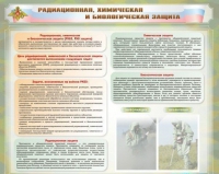Стенд-уголок "Радиационная, химическая и биологическая защита" - «globural.ru» - Волгоград