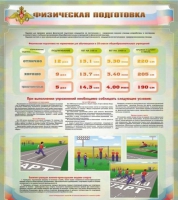 Стенд "Физическая подготовка" (вариант 1) - «globural.ru» - Волгоград