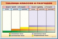 Фрагмент (демонстрационный) маркерный "Таблица классов и разрядов" - «globural.ru» - Волгоград