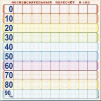 Панно (демонстрационное) магнитно-маркерное "Объекты, предназначенные для демонстрации последовательного перерасчета от 0 до 100" + комплект тематических магнитов КМ-8 - «globural.ru» - Волгоград