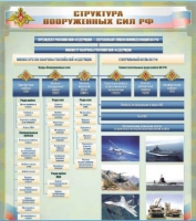 Стенд "Структура Вооруженных сил Российской Федерации" (вариант 1) - «globural.ru» - Волгоград