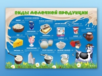 Электрифицированный стенд "Виды молочной продукции" - «globural.ru» - Волгоград