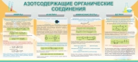 Стенд "Азотсодержащие органические соединения" - «globural.ru» - Волгоград