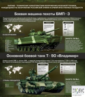 Стенд "Тактико-технические характеристики вооружения и военной техники" - «globural.ru» - Волгоград