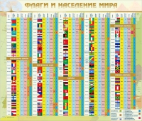 Стенд "Флаги и население мира" (вариант 2) - «globural.ru» - Волгоград